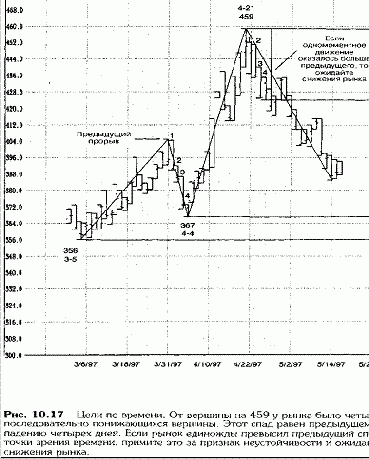 ��������� ��������� ����� � ������ � �������������� ������� ���������