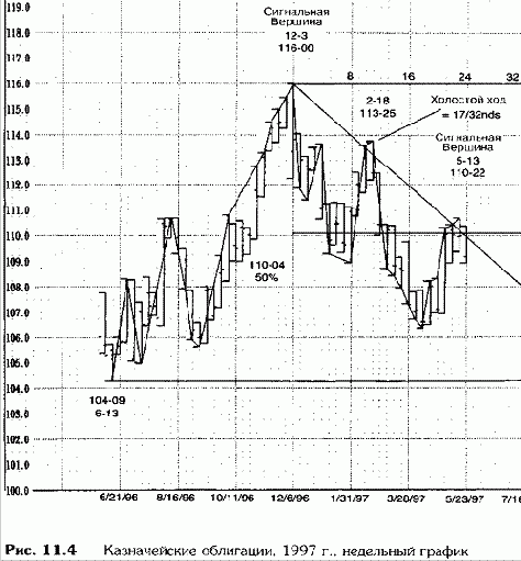 ����� ������ �� ����, 1997 ���, ������� ������