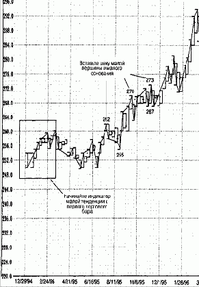 ����� ��������� � ��������� ������ �� ����������� ����