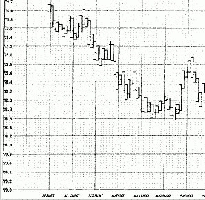 ��������� ������, ��� - ������� ���������