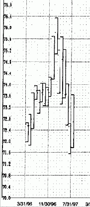 ��������� �������