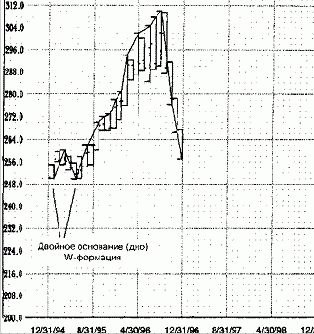 ������� ��������� (1)