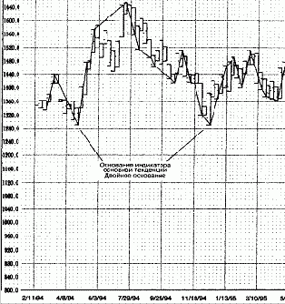 ������� ��������� (1)