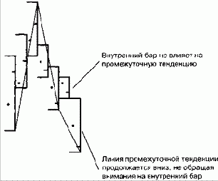 Внешний бар