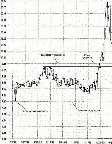 Это вполне соответствует всему, что