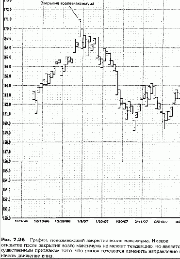 Закрытие возле максимума
