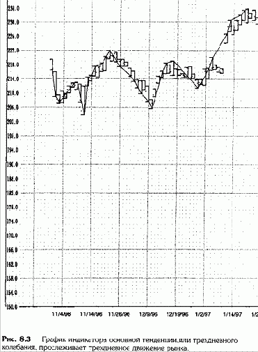 ����� ��������������