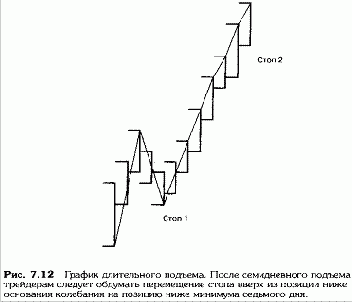Длительный подъем, или правило прорыва