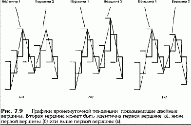 ������� �������