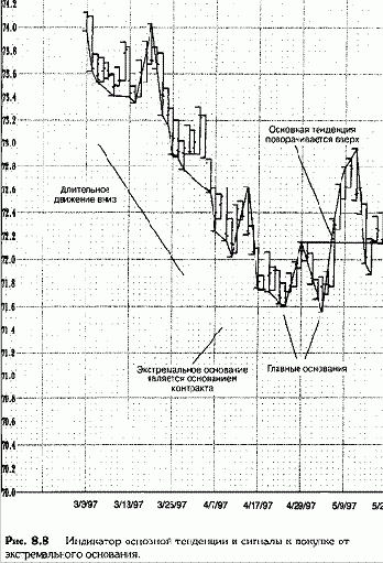 ����������� ���� (���� � ��������)