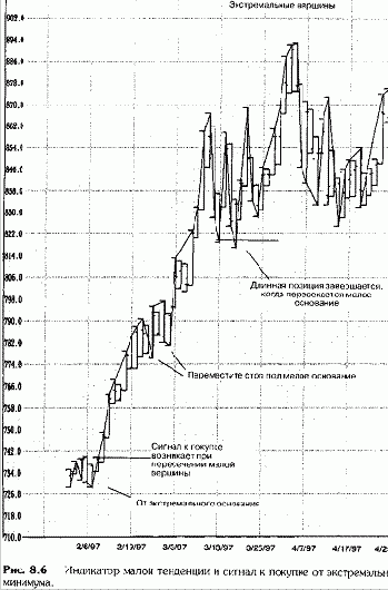 ����������� ���� (���� � ��������)