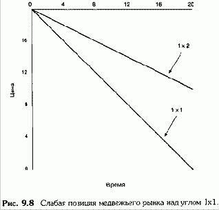 escort agency in moscow VIP 