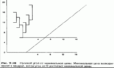 ���� �� ������� ������������ 