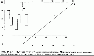 ���� �� ������� ������������ 