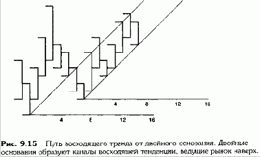 �������� ����� ����� 6