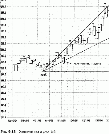 к основным вершинам, главным основаниям,