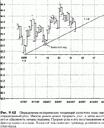 � �������� ��������, ������� ����������, 