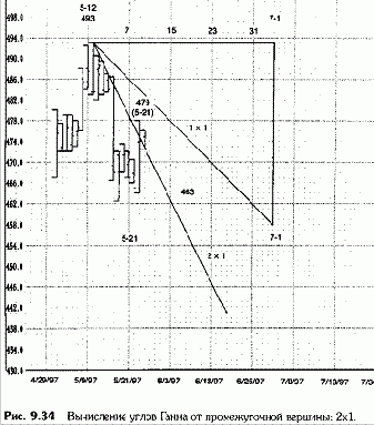 ��� 1: �������� ���� 1x1 