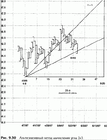 ���� ����� �� �������������� ���������