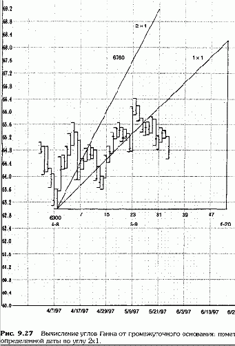 ���������� ���������� ����� 3