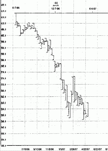 Объединение ежегодных дат одного года с малыми делениями