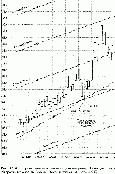 ��� ��������� ��������� ����� � �����