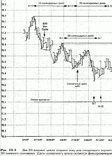 Подход Ганна