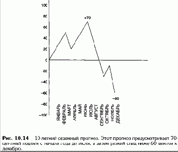 ������������� �������� ��������