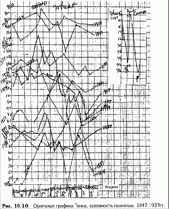 СЕЗОННОСТЬ