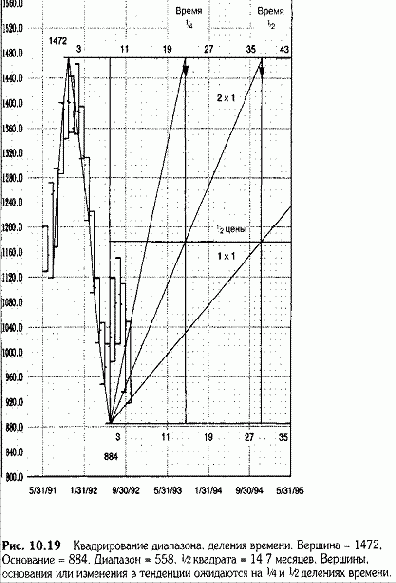 ������������� ���������