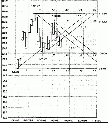 с утверждением Ганна из его