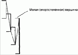 Очень важно, чтобы порядок возникновения