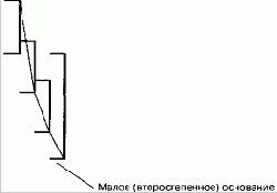 Очень важно, чтобы порядок возникновения