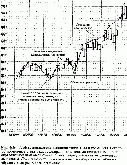 Рынок способен сам установить точки