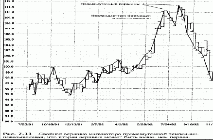 Используя двойную вершину для получения