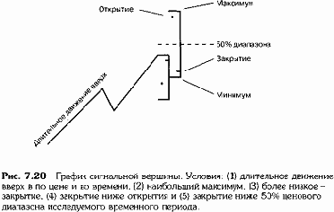 ��� ���� ������� �����, ��� 