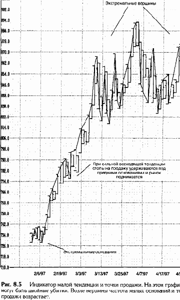 В ситуации вялого рынка, когда