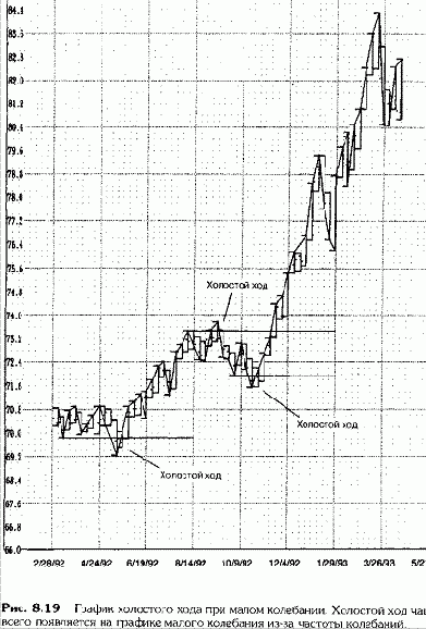 ��������� ����� ������� �������� �������� 