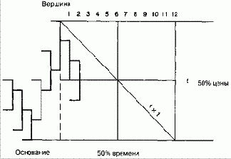 Квадрат диапазона от минимальной