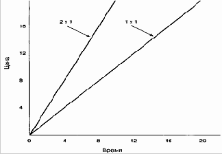 Квадрат диапазона от минимальной