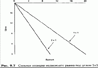 ������� ��������� �� ����������� 