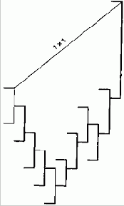 Угол от вершины прогнозирует