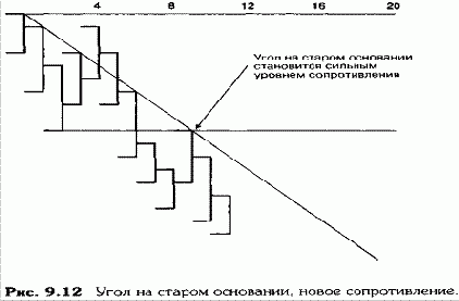 �������� ����� ����� 5