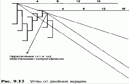 �������� ����� ����� 5