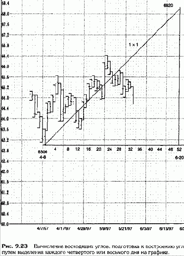 ������� ����� �� ������ ������� 