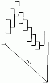 Угол от основания показывает