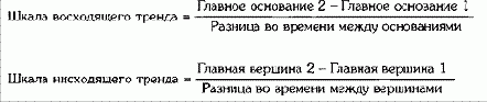 Равенство для определения правильной шкалы