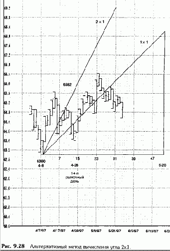 ���������� ���������� ����� 4