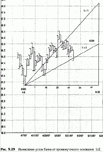 ���������� ���������� ����� 4