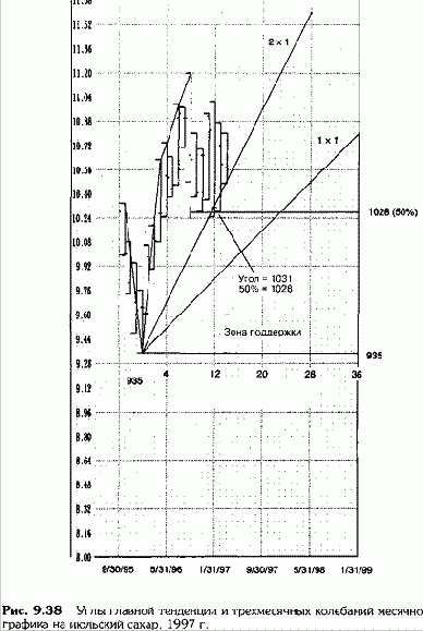 Существует еще одно важное указание,